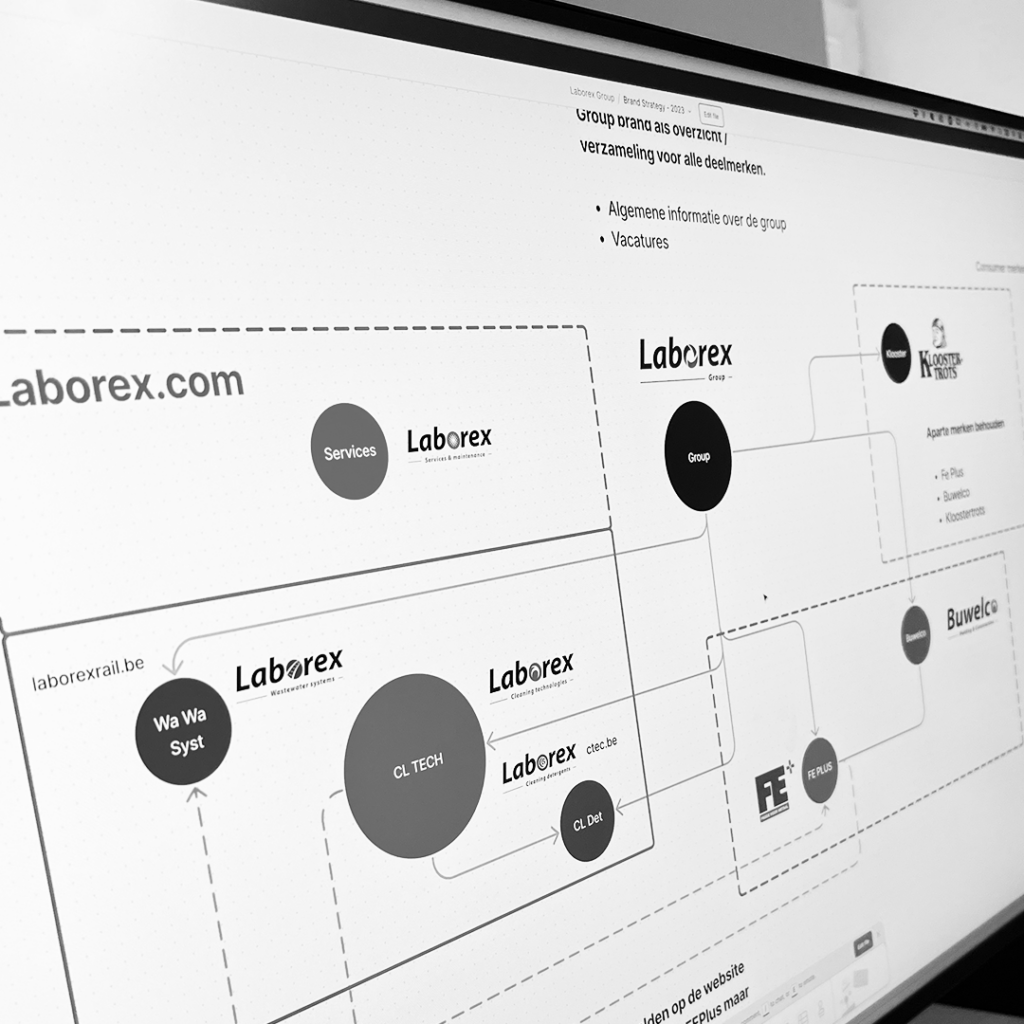 Laborex Group Strategic Session