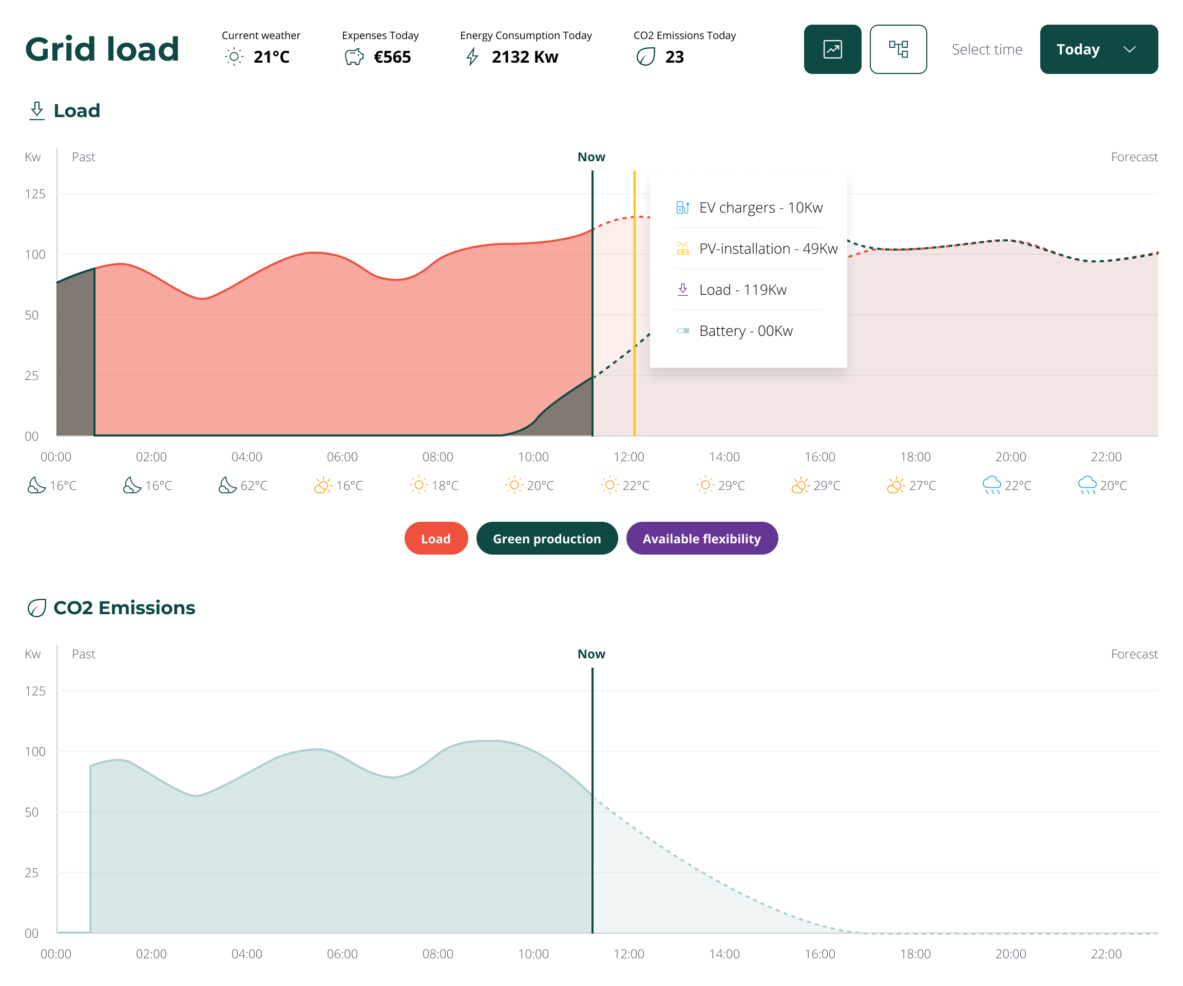 Tibo Energy App UI Design Detail Stat